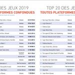 Les jeux les plus vendus en France en 2019 : Nintendo omniprésent