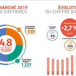 Jeu vidéo en France en 2019 : le marché marque une pause