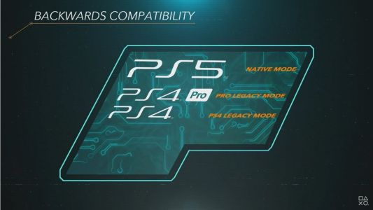 News : Sony revient sur ses propos concernant la rétrocompatibilité sur PS5