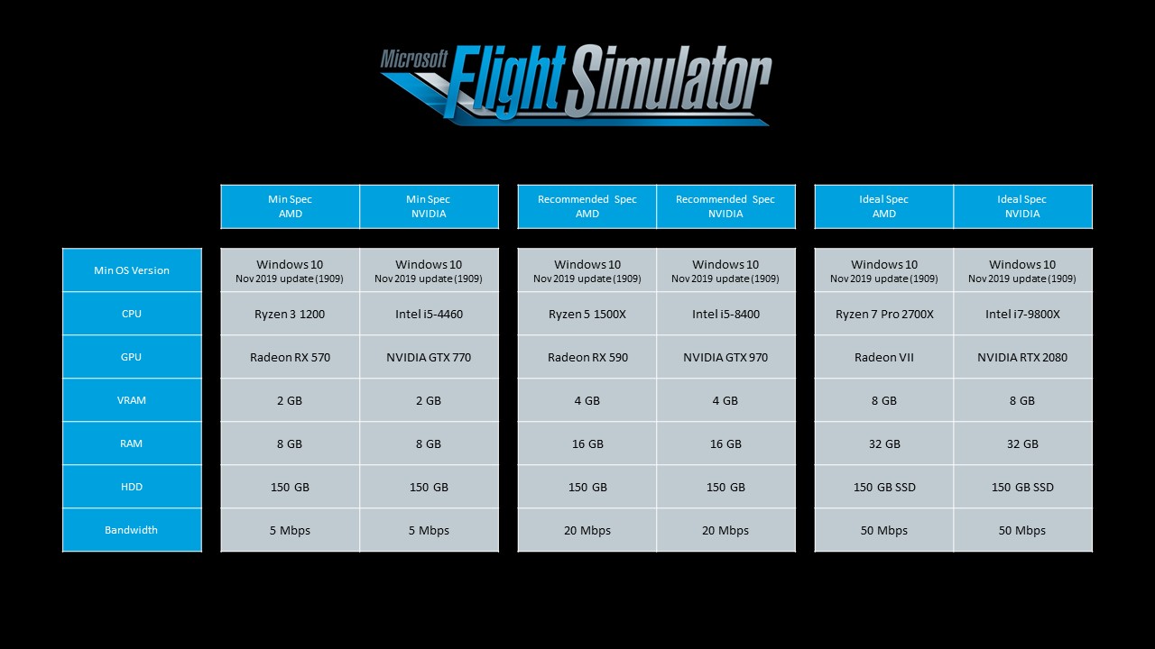 Microsoft Flight Simulator 2020 - specs PC minimales, recommandées et idéales