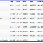 Sortie de la Xbox Series X début novembre, avant la PS5 à 399€/499€ ?