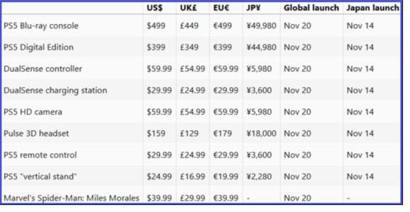 News : Sortie de la Xbox Series X début novembre, avant la PS5 à 399€/499€ ?