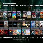15 millions d’abonnés Xbox Game Pass, +5 millions en 5 mois