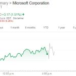 La division Xbox en croissance d&rsquo;après le dernier rapport trimestriel de Microsoft