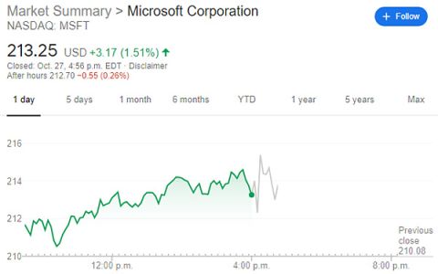 News : La division Xbox en croissance d’après le dernier rapport trimestriel de Microsoft
