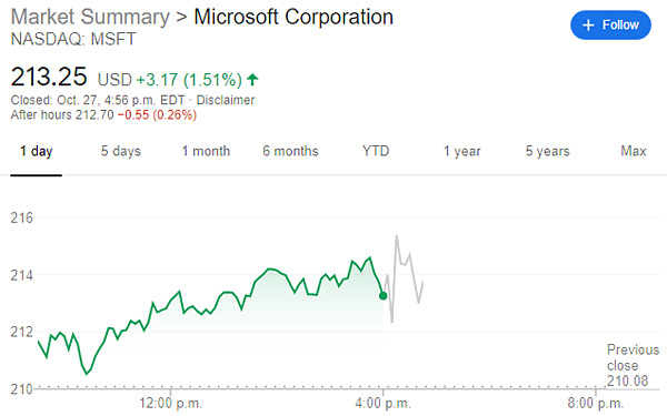 La division Xbox en croissance d&rsquo;après le dernier rapport trimestriel de Microsoft
