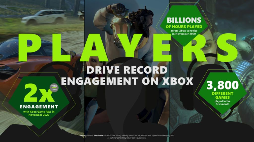 Records de ventes Xbox en Europe, la Xbox Series S trouve son public