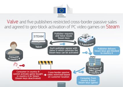 News : Blocage géographique de clés Steam : ZeniMax et 5 éditeurs PC sanctionnés