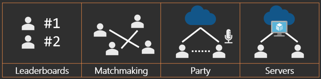 Le cloud gaming de Microsoft : au service de Xbox, des créateurs et des joueurs