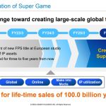 Jet Set Radio, Crazy Taxi… Sega tease le retour de ses licences et un «super jeu» en développement