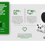 Le Xbox Game Pass attire par sa diversité et l’accès immédiat à du nouveau contenu