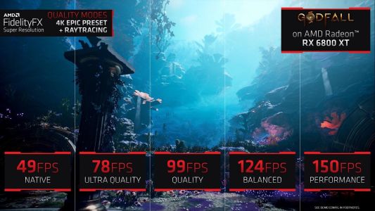 News : Les Xbox Series X et S supporteront bien AMD FidelityFX Super Resolution