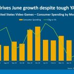 Ventes Xbox 2021 : le meilleur mois de juin depuis 10 ans pour Xbox !