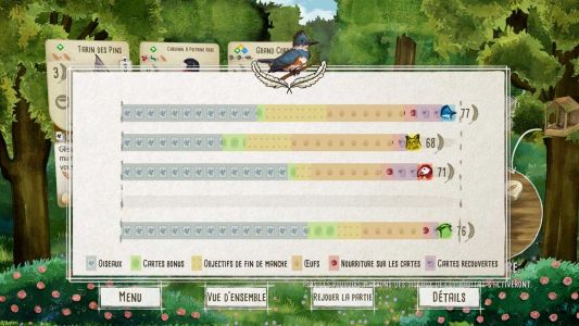 Test : Test – Wingspan (à tire d’ailes) : Prenez votre envol