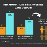eSport, industrie et diversité : quelle place pour les femmes dans le jeu vidéo ?