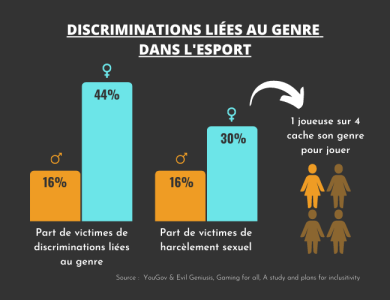 News : eSport, industrie et diversité : quelle place pour les femmes dans le jeu vidéo ?