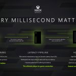 Mise à jour des manettes Xbox One avec DLI et Bluetooth Low Energy !