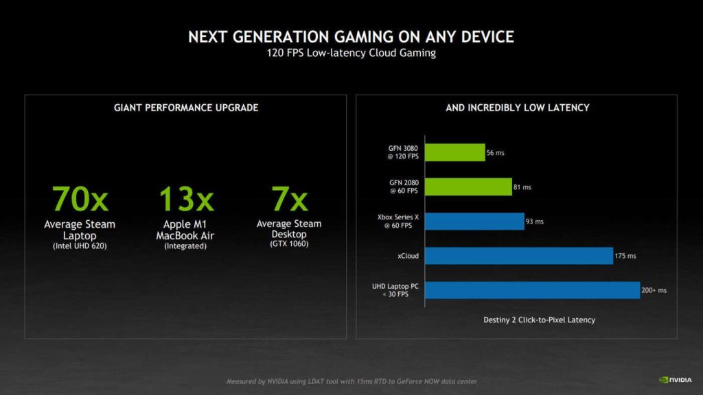 Vos jeux PC sur Xbox dès maintenant avec GeForce Now, sauf Death Stranding