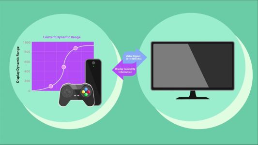 News : Samsung annonce le HDR10+ Gaming avec VRR et Low Latency Source Tone Mapping