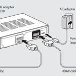 HDMI 2.1 : tout savoir sur ses possibilités (4K/120 Hz, VRR, eARC…)