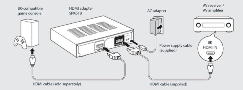 News : HDMI 2.1 : tout savoir sur ses possibilités (4K/120 Hz, VRR, eARC…)