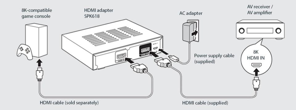 HDMI 2.1 : tout savoir sur ses possibilités (4K/120 Hz, VRR, eARC…)