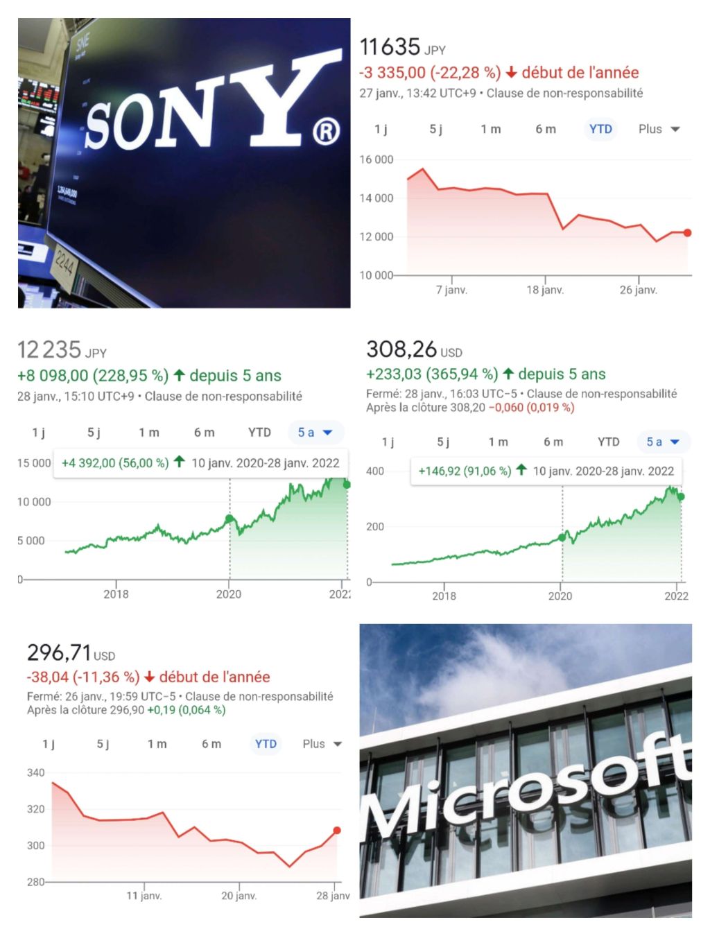 Analyse – Microsoft est-il seul responsable de la baisse du cours de Sony ?