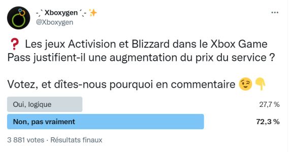 News : Xbox Game Pass : vous êtes 72% à ne pas trouver justifiée une hausse de prix