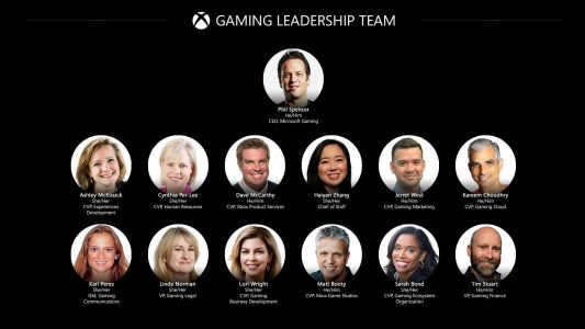 News : Xbox et Activision Blizzard : quelles perspectives pour l’avenir du jeu vidéo ?