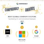 Microsoft remporte le prix de la meilleure culture d’entreprise sur l’année passée