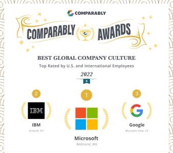 News : Microsoft remporte le prix de la meilleure culture d’entreprise sur l’année passée
