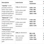 Le FSR 2.0 de AMD arrive aussi sur Xbox Series X et Xbox Series S