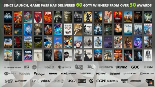 News : Comment le Xbox Game Pass veut devenir l’ultime moteur de découverte de jeux vidéo