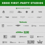 Xbox admet avoir encore du chemin à faire pour sortir de gros jeux régulièrement