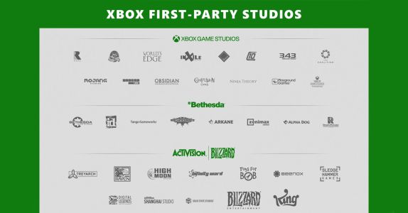 News : Xbox admet avoir encore du chemin à faire pour sortir de gros jeux régulièrement