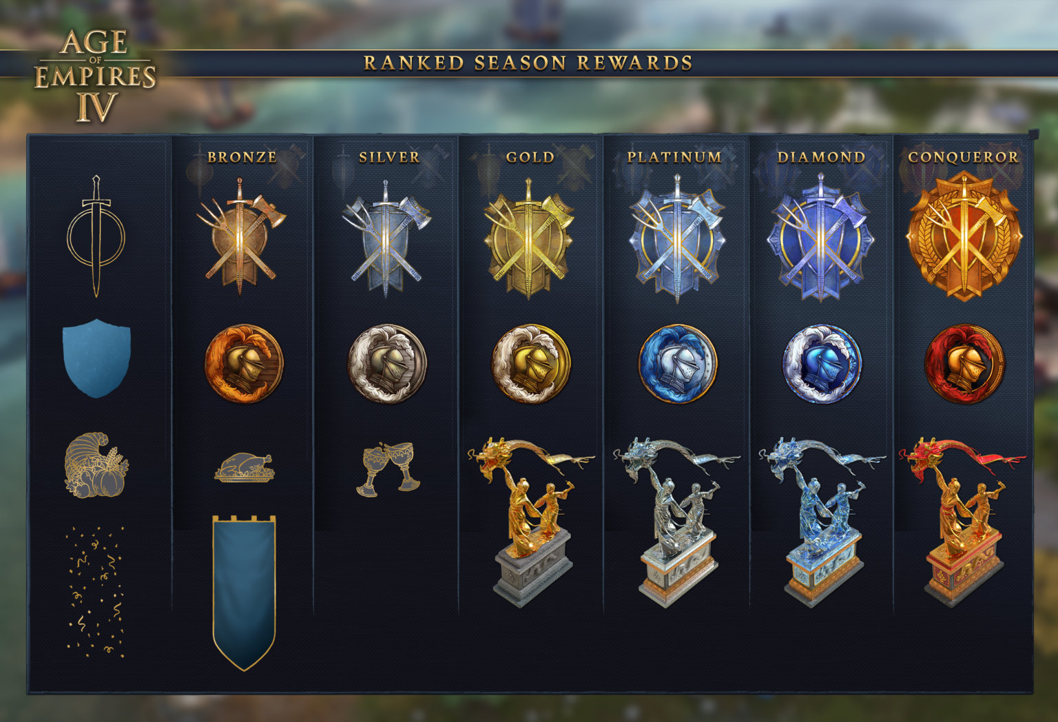 Récompenses à gagner dans la saison 1 de Age of Empires 4