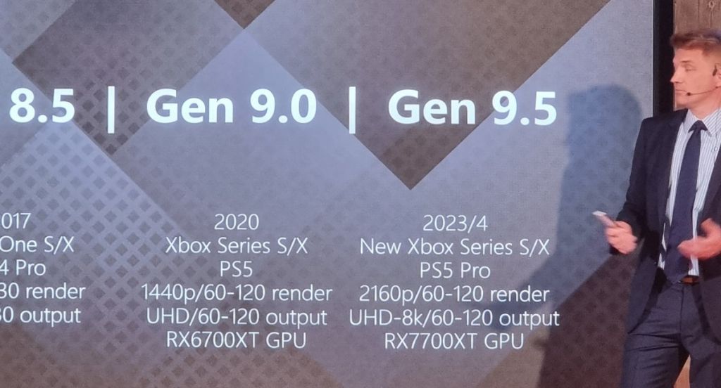 Nouvelles Xbox Series X|S et PS5 Pro évoquées par TCL pour 2023/2024, la 8K visée