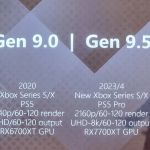 Nouvelles Xbox Series X|S et PS5 Pro évoquées par TCL pour 2023/2024, la 8K visée