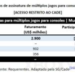Xbox Game Pass : 2,9 milliards de revenus en 2021, 18% du gaming Microsoft
