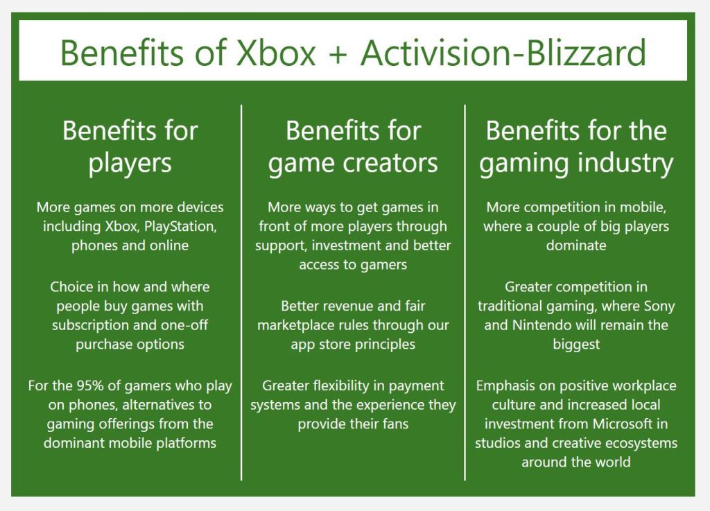 Rachat d&rsquo;Activision par Microsoft : le calendrier & les enjeux pour tout comprendre !