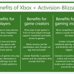 Rachat d’Activision par Microsoft : le calendrier & les enjeux pour tout comprendre !
