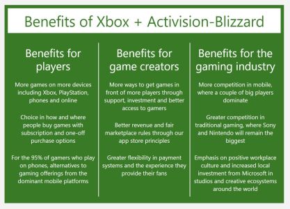 News : Rachat d’Activision par Microsoft : le calendrier & les enjeux pour tout comprendre !