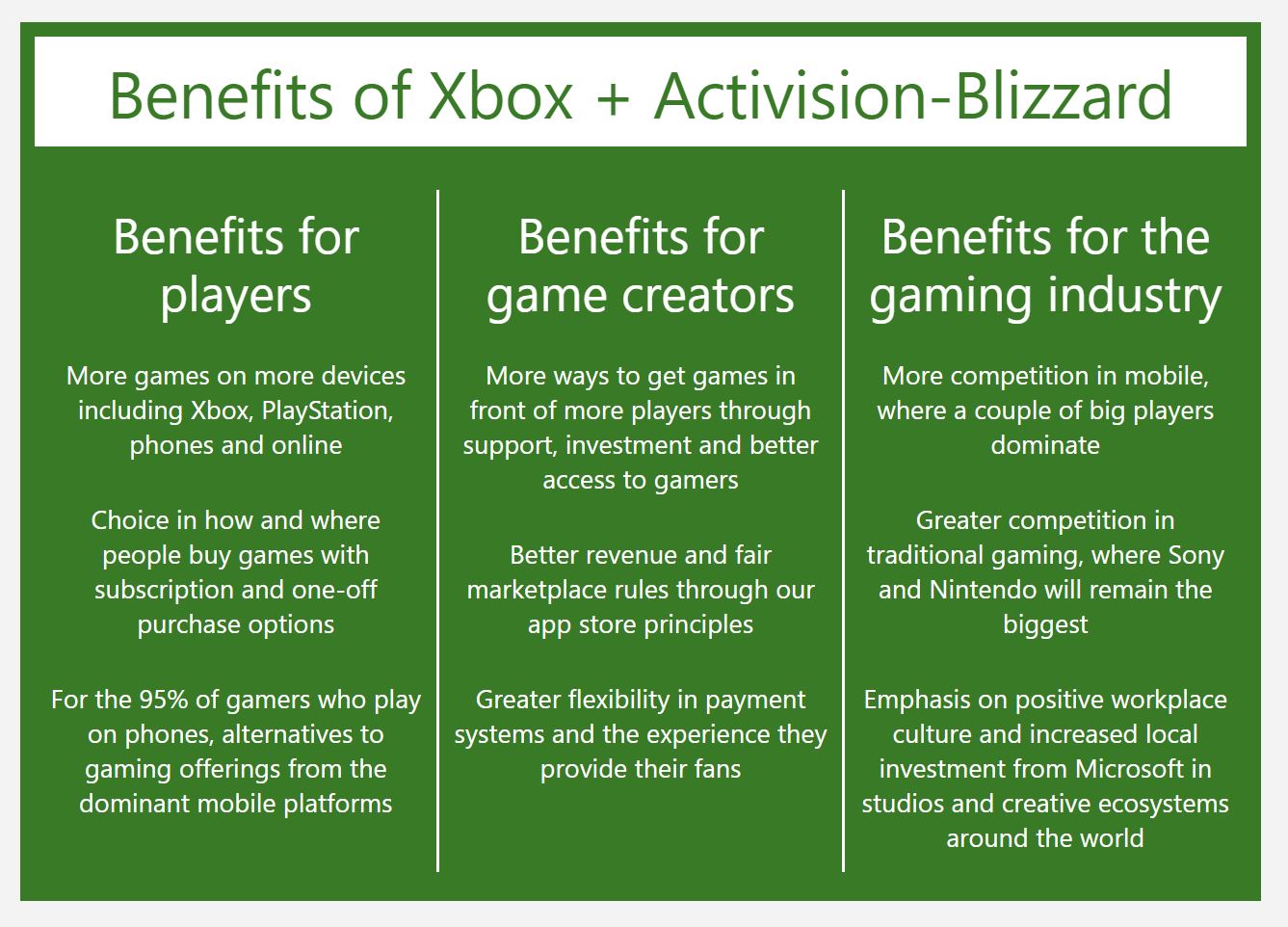 Arguments de Microsoft en faveur du rachat d'Activision