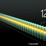 120 FPS sur Xbox Series X|S : liste complète de tous les jeux compatibles