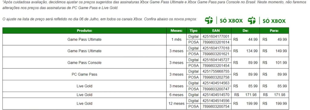 Le prix du Xbox Game Pass augmente au Brésil, mais pas encore en France