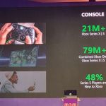 Officiel : Microsoft révèle le nombre de Xbox Series X|S et de Xbox One vendues