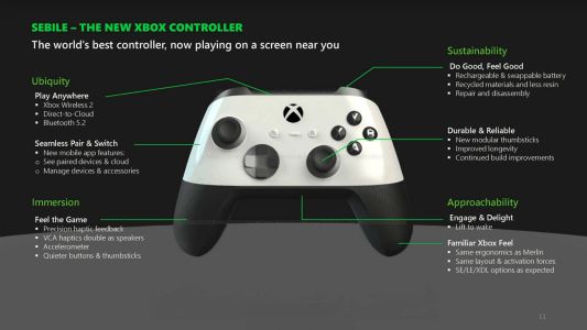 News : Nouvelle manette Xbox avec retours haptiques : prix, date de sortie… les détails fuitent !