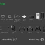 Xbox en 2030 : la stratégie complète fuite ! Consoles, chiffres et ambitions en détails