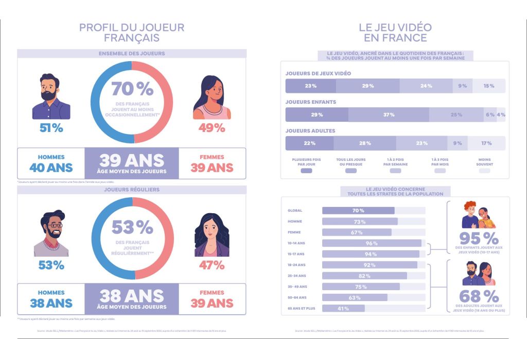 Jeu vidéo en France : état des lieux d&rsquo;un marché pas comme les autres