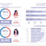 Jeu vidéo en France : état des lieux d&rsquo;un marché pas comme les autres